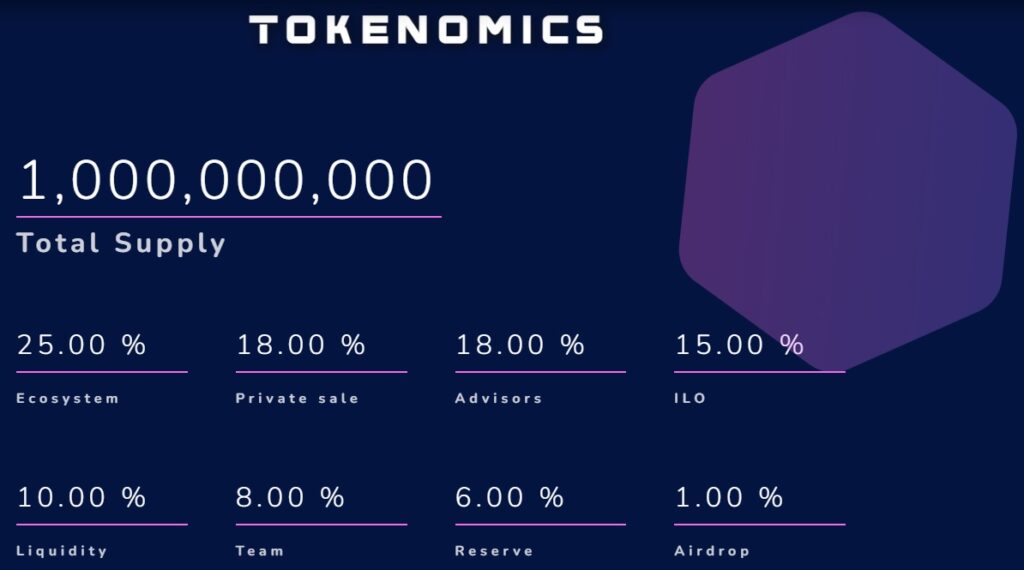 tokenomia elist